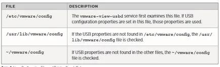 Virtualizáció - keresés