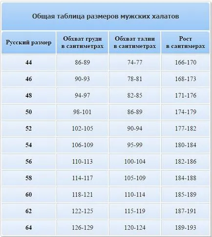 Изборът на мъжки рокля, размер мъжки палта