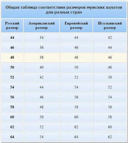 Изборът на мъжки рокля, размер мъжки палта