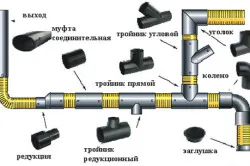 Вътрешно водоснабдяване и канализация на сгради - изграждане на системи за