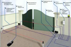 Szárnyas kapuk kezüket bármilyen rajz tárgyak, rajzok, vázlatok (fotó és videó)