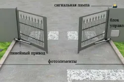 Порти с ръцете си върху всички графични обекти, диаграми, скици (снимки и видео)