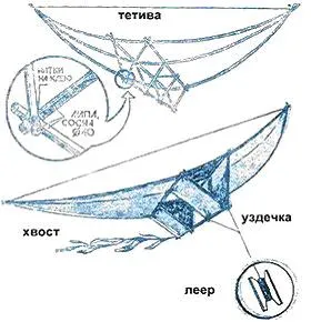 собствените си ръце Въздушни zme1