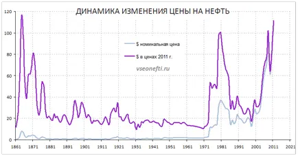 Всички маслото, рисковете и несигурността в петролната индустрия