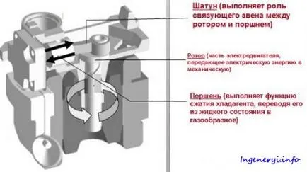 Minden, amit tudni kell a lineáris kompresszor a hűtőszekrény „blog blog mérnök” Engineer portál