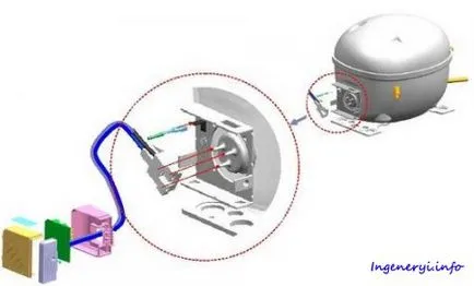 Tot ce trebuie să știți despre compresorul liniar al frigiderului „Blog inginer“ portal Inginer