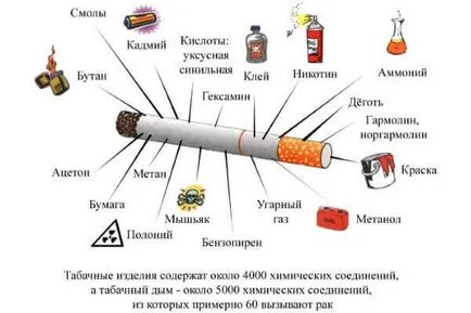 Вредата от цигарите за тийнейджъри, мъже и жени