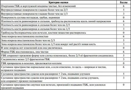 Една възможна алтернатива на тазобедрена става, специализиран център за