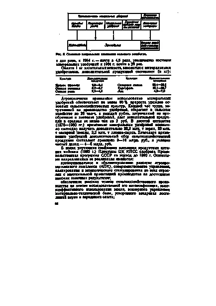 Produse chimice în agricultură - Enciclopedia de Economie