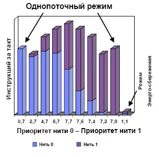 Știu, prelegere, tehnologia de putere intui