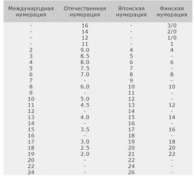 Не-куки за риболов и техните размери