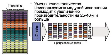 Știu, prelegere, tehnologia de putere intui