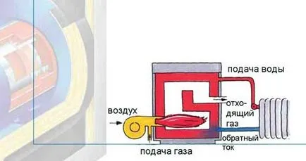 încălzire cu temperatură scăzută