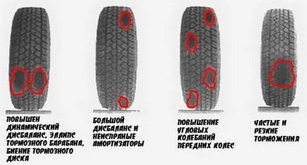 Nokian или Бриджстоун гуми имат по-добри