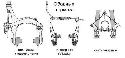 Подмяна на спирачните накладки на мотора да се променят