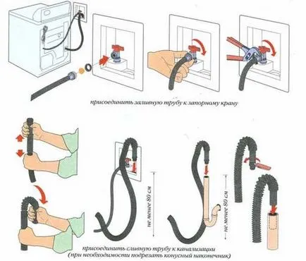 A vízbevezető tömlőt a mosógép AQUASTOP, védelem, leeresztő szűrőt