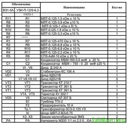 Încărcător Uzi p-01 decembrie