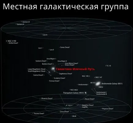 30 невероятни снимки, за да обясни на детето, какво е нашето място във Вселената