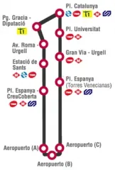 Aeroportul din Barcelona - El Prat (Barcelona El Prat aeroport)