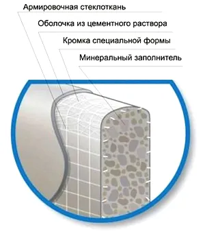 Akvapanel caracteristici ale materialului - construcție uscată