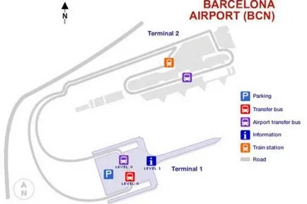 Летището на Ел Прат в Барселона и как да стигнете до центъра на града