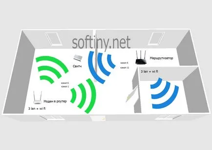 GPON modem ADSL router pentru a se conecta la asus ZYXEL TP-LINK router WiFi