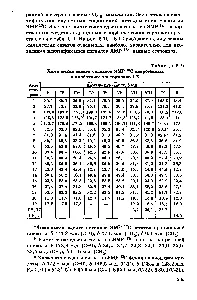 Anabolikus hormonok - Referencia vegyész 21