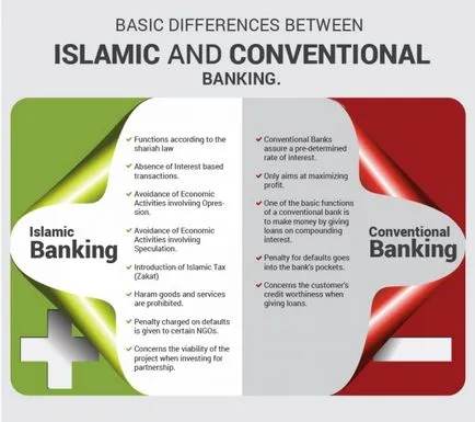 Алтернатива на финансовата система по време на кризата, България и Ислямска банкиране