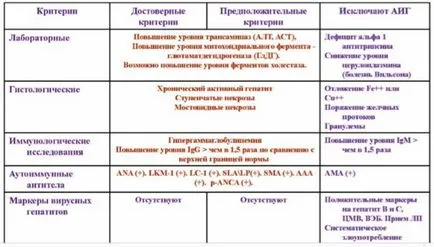 Автоимунни заболявания на черния дроб и напречно синдром