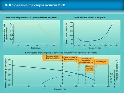 Atlasul tehnicilor de reproducere asistata in tratamentul infertilitatii