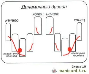 Основни принципи на композицията и оформлението на гвоздей-Arte