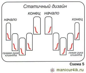 Основни принципи на композицията и оформлението на гвоздей-Arte