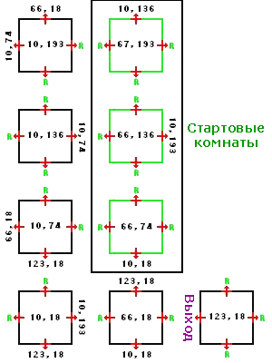 Biolabs bejárat quest