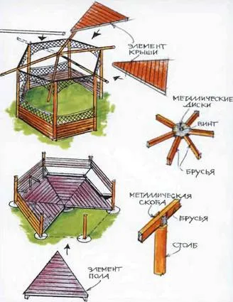 Pavilon Hexagon kezüket rajz és méretek