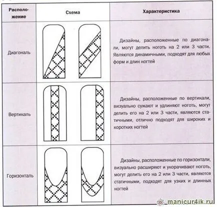 Основни принципи на композицията и оформлението на гвоздей-Arte