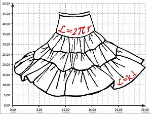 Boho & amp; excel, vagy matematikai modellezés többszintű szoknya - Fair Masters - kézzel készített,