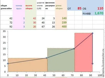 Boho & amp; excel, vagy matematikai modellezés többszintű szoknya - Fair Masters - kézzel készített,