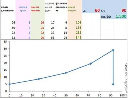 Boho & усилвател; Excel, или математическо моделиране диференцирани полата - Справедливи Masters - ръчна изработка,