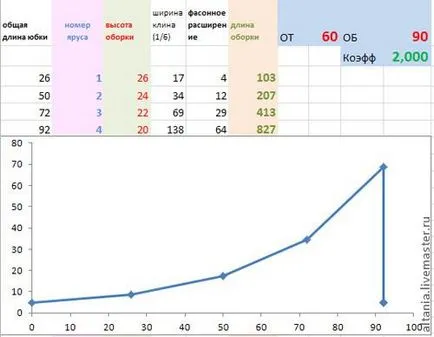 Boho & amp; Excel, sau modelare matematică niveluri fusta - Fair Masters - manual,