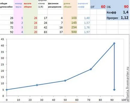 Boho & amp; excel, vagy matematikai modellezés többszintű szoknya - Fair Masters - kézzel készített,