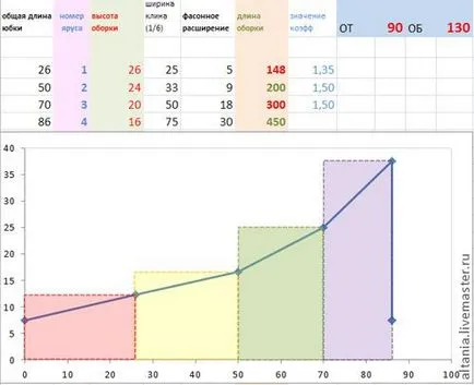 Boho & усилвател; Excel, или математическо моделиране диференцирани полата - Справедливи Masters - ръчна изработка,