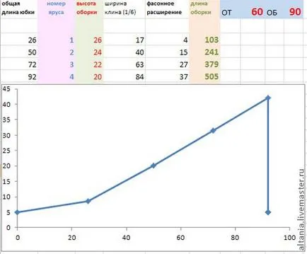 Boho & amp; Excel, sau modelare matematică niveluri fusta - Fair Masters - manual,