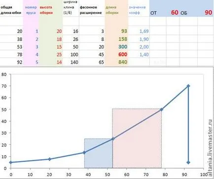 Boho & amp; excel, vagy matematikai modellezés többszintű szoknya - Fair Masters - kézzel készített,