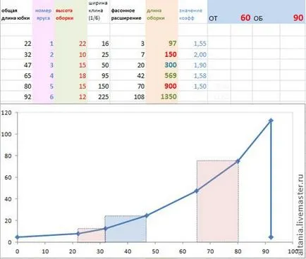 Boho & amp; excel, vagy matematikai modellezés többszintű szoknya - Fair Masters - kézzel készített,