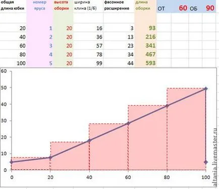 Boho & amp; Excel, sau modelare matematică niveluri fusta - Fair Masters - manual,