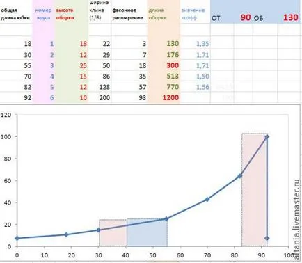 Boho & amp; excel, vagy matematikai modellezés többszintű szoknya - Fair Masters - kézzel készített,