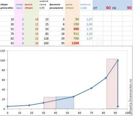 Boho & amp; Excel, sau modelare matematică niveluri fusta - Fair Masters - manual,