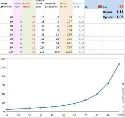 Boho & amp; excel, vagy matematikai modellezés többszintű szoknya - Fair Masters - kézzel készített,