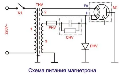 Веригата за захранване на магнетрона