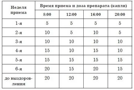 Citește o carte gratuit tratamente pentru cancer neconvenționale